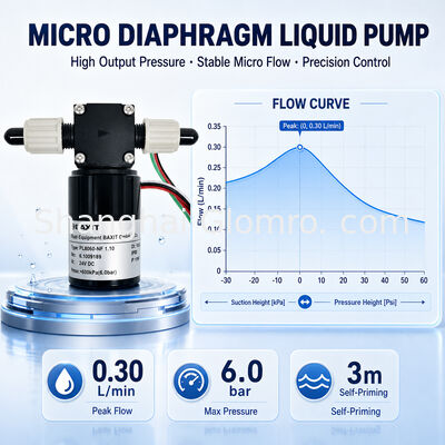 باكسيت PL8060-NF1.10 6 بار عالية مضخة مائية الحجاب الحاجز الصغيرة بدون فرشاة DC12V 24V سرعة متغيرة مقاوم للتآكل المفاعل المجهري